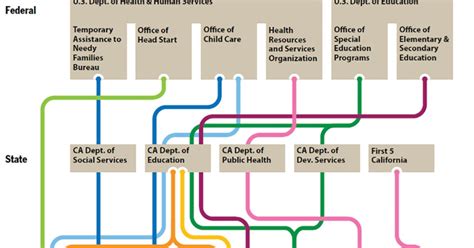 Building A National Early Childhood Education System That Works