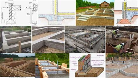 Strip Foundation Or Strip Footing Types Of Strip Foundation