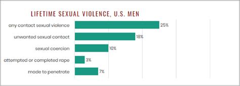 New Data From The National Intimate Partner And Sexual Violence Survey Nisvs Washington State