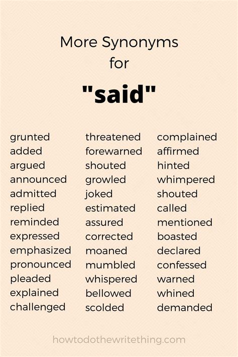 More synonyms for said | Book writing tips, Writing words, Essay ...