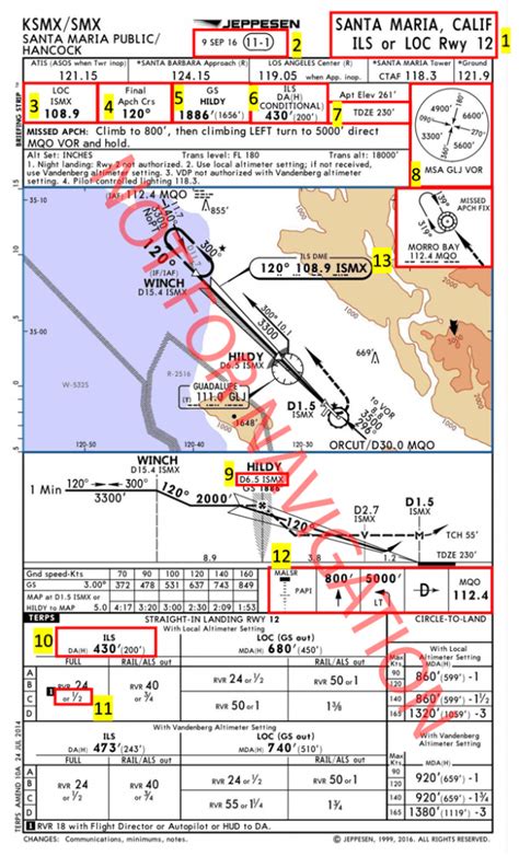 Jeppesen Approach Chart Setup And Brief Aviatiornyc
