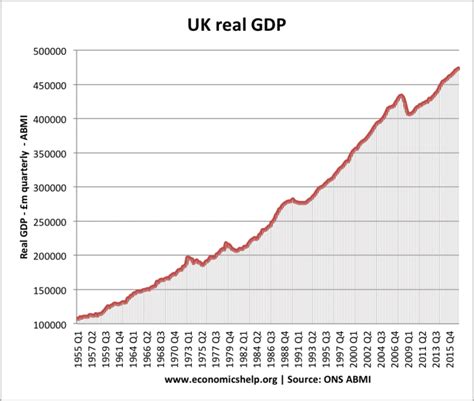Impact Of National Debt On Economic Growth