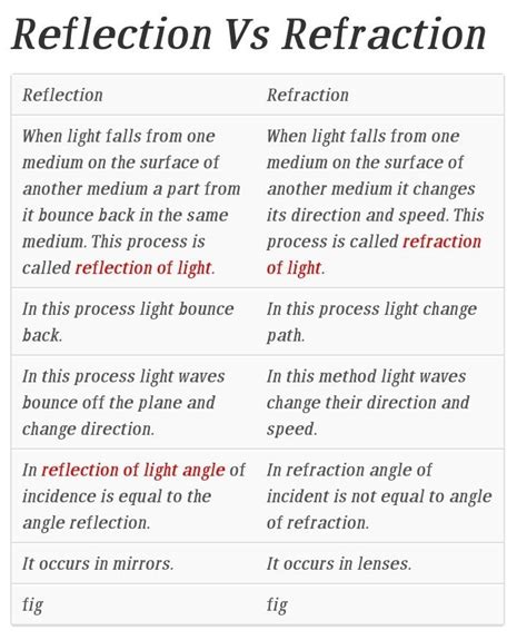 Difference Between Diffraction And Refraction Stormmagic