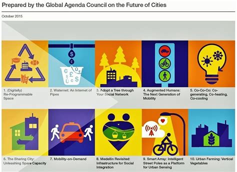 Cities Need To Innovate To Survive Here Are Four Ways They Can Do It