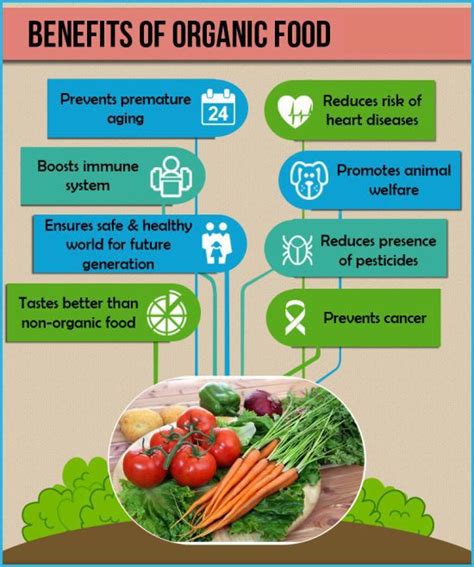 A previous version of this story stated. Health Benefits of Eating Organic Food and Why So Many Are ...