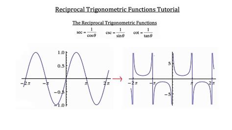 Reciprocal Trigonometric Functions Youtube
