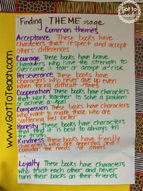 Everything that happens in a story should point back to theme. Anchor Charts Galore • Teacher Thrive