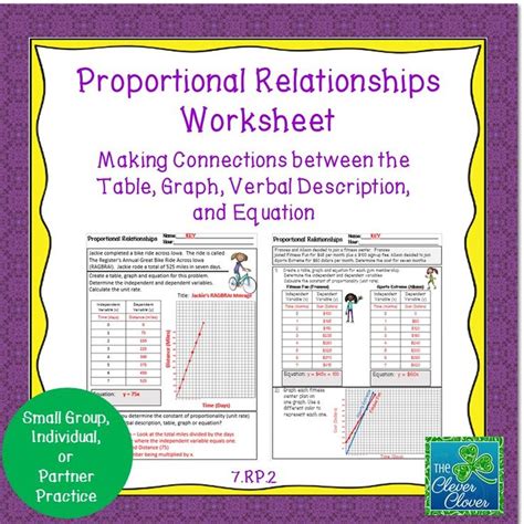 How to graph proportional relationships suppose your teacher asks you to graph a proportional relationship between two variables (x and y) with the unit rate of 0.4 this series of lessons and worksheets will help students learn how to graph and identify graphs of proportional relationships. Proportional Relationships Worksheet - 7.RP.2 | Activities ...