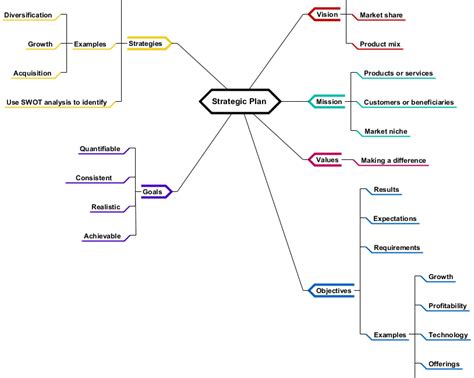 Mind Map Diagrams Example Strategic Planning Visual Paradigm Images