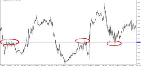 An Introductory Guide To Using Fractals In The Forex Market Ic