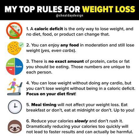 Weight Loss Rules Cheat Day Design