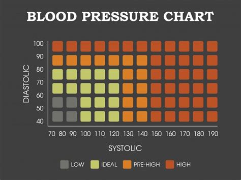 Low Blood Pressure Chart Understanding And Managing Hypotension Dona