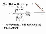 Price Elasticity Of Supply Formula Photos