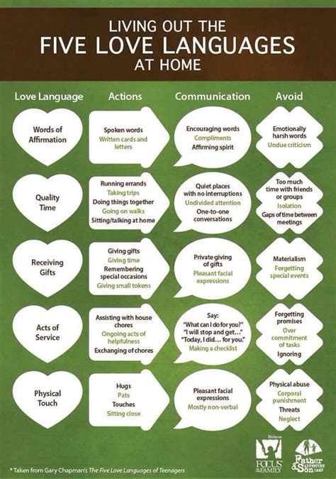 Gottman Worksheets Pdf Enhance Your Relationship With Effective Counseling Tools