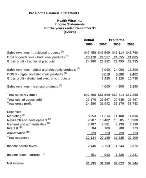 Pro Forma Worksheet Template