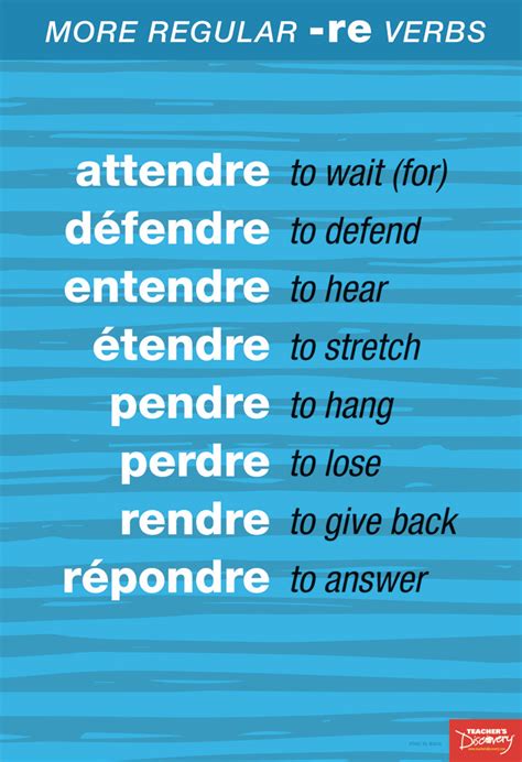 Regular French Verbs Chart Set Mini Posters Teacher S Discovery