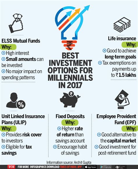 Life Insurance Best Investment Options For Millennials In 2017 Times