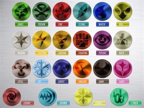 New Pokemon Type Symbols And Chart Pokémon Elements Pokemon Pokemon Type Chart
