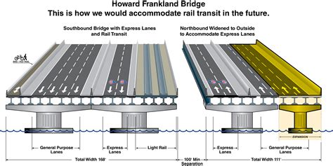 Howard Frankland Bridge – Tampa Bay Next