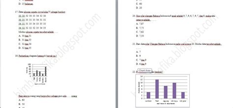 Contoh Soal Pengolahan Data Kelas 4 Sd