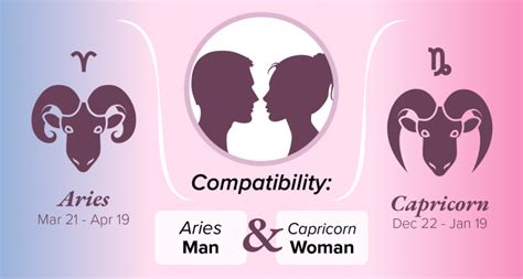 Aries Man And Capricorn Woman Compatibility Love Sex And Chemistry