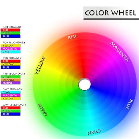 Primary Secondary And Tertiary Colors