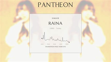 Raina Biography Topics Referred To By The Same Term Pantheon