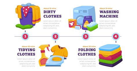 Washing Machine Laundry Infographic Por Vesvocrea En Envato Elements