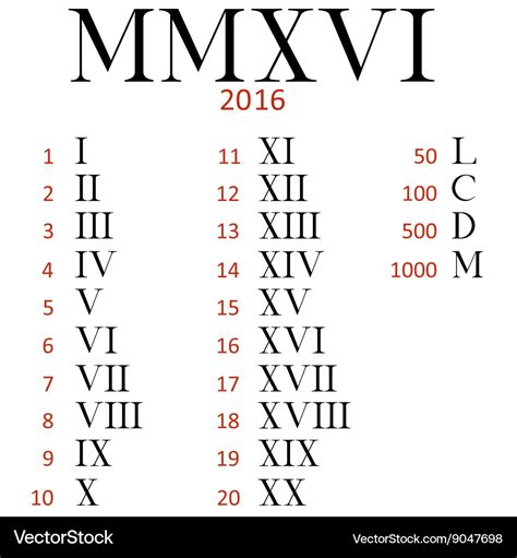 Set Of Roman Numerals Royalty Free Vector Image