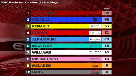 Formula 1 2020 Drivers Standings Drivers Standings Ricciardo