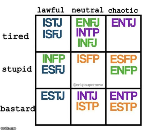 Pin By Stacy Potgeter On Mbti In 2020 Mbti Intp Personality Type Entp And Intj
