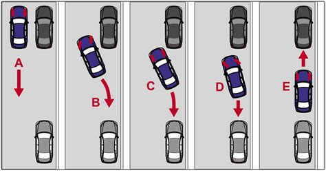 How to parallel park with cones and flags. 8- Parking | eRegulations