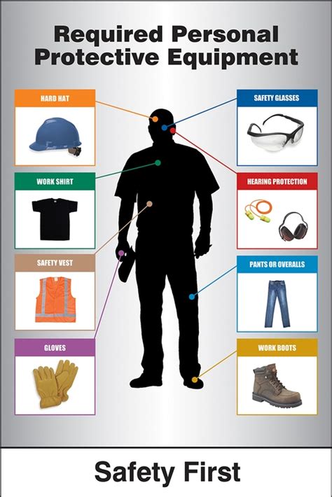 Required Personnel Protective Equipment Construction Site Ppe Id™ Sign