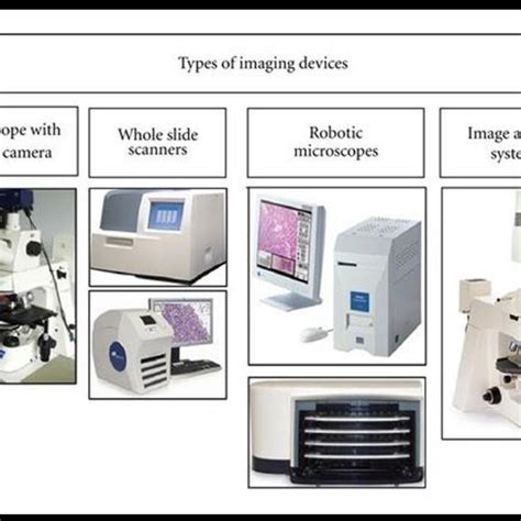 Types Of Imaging Devices Download Scientific Diagram