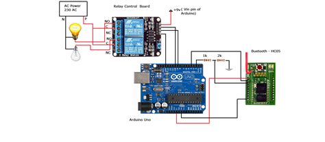 Voice Controlled Home Automation Using Arduino And Bluetooth Ppt