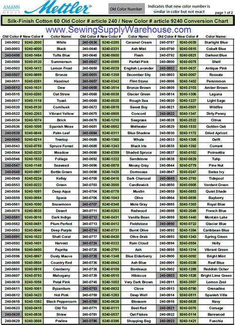 Free Thread Chart Downloads Pdf And Other Files