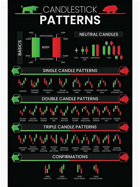 Buy Candlestick Patterns Trading For Traders Charts Technical