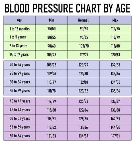 Normal Blood Pressure For Adults 2021