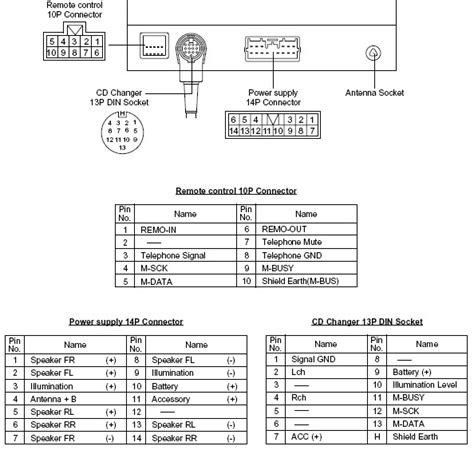 Grandisatisfied, as much as we would like to help you with your 2003 mitsubishi grandis, we only have car stereo wire info about united states domestic market cars. 2003 Mitsubishi Galant Radio Wiring Diagram - Wiring Diagram Schemas