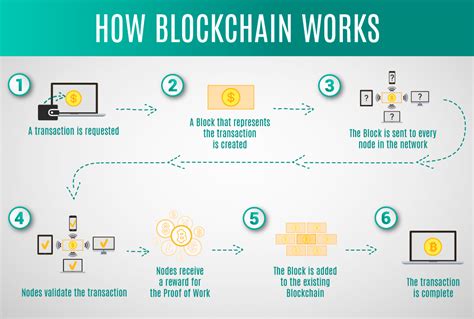 If you're a business owner, you can accept payment from. Blockchain Architecture Basics: Components, Structure ...