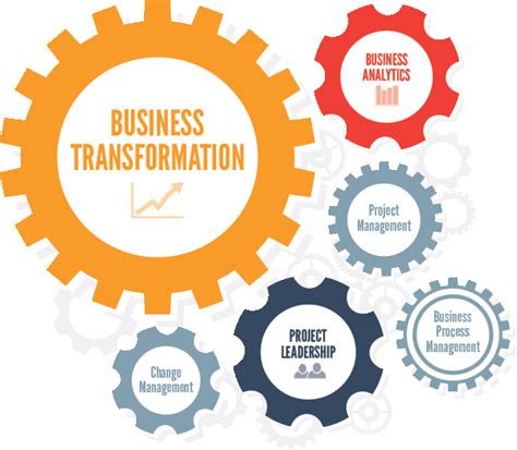 Business Transformation Meaning Behind The Jargon Channelsonline