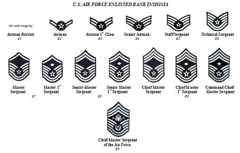 United States Military Rank Structure For The Air Force Autos Post