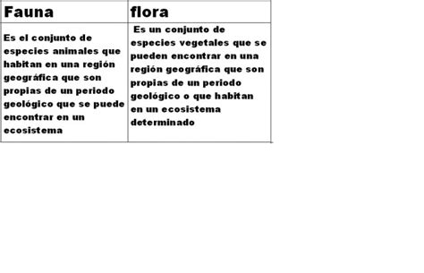 Flora Y Fauna Diferencias Y Similitudes Cuadro Comparativo