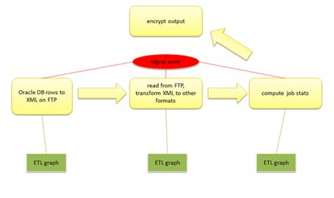Is probably the best place to start learning hibernate. Block Diagram Xml - Wiring Diagram Schema