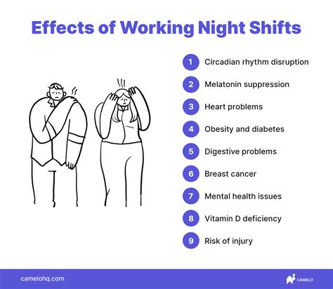 Effects Of Working Night Shift How To Survive Stay Healthy The