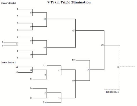 9 Team Seeded Triple Elimination Tournament Bracket Printable