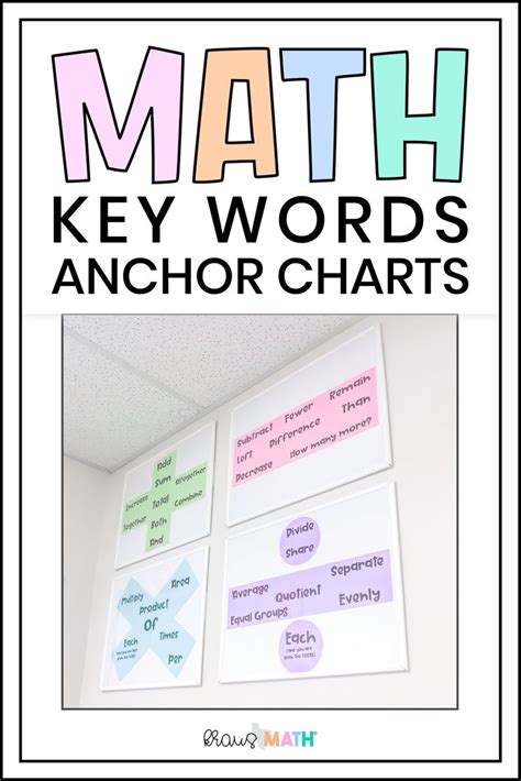 Math Key Words Anchor Charts Kraus Math Math Key Words Anchor