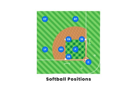 Softball Field Positions