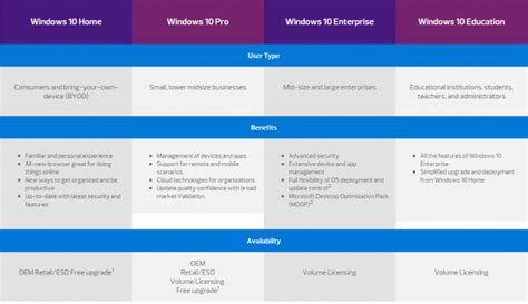 Geniune Oem Microsoft Windows 10 Operating System Pro Product Key 100