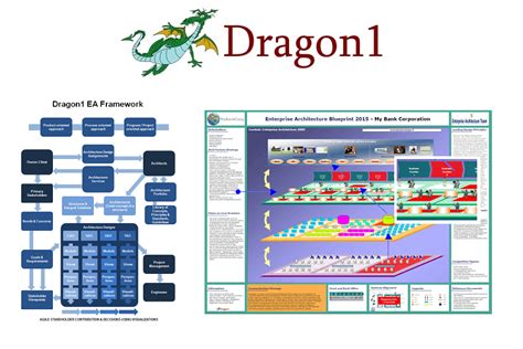 Dragon1 Is An Open Method And Framework For Enterprise Architecture